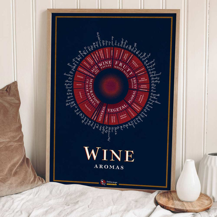 Wine Aromas